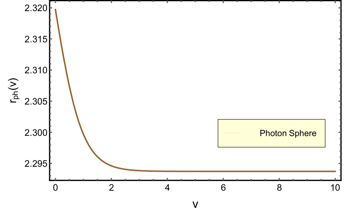 Figure 25