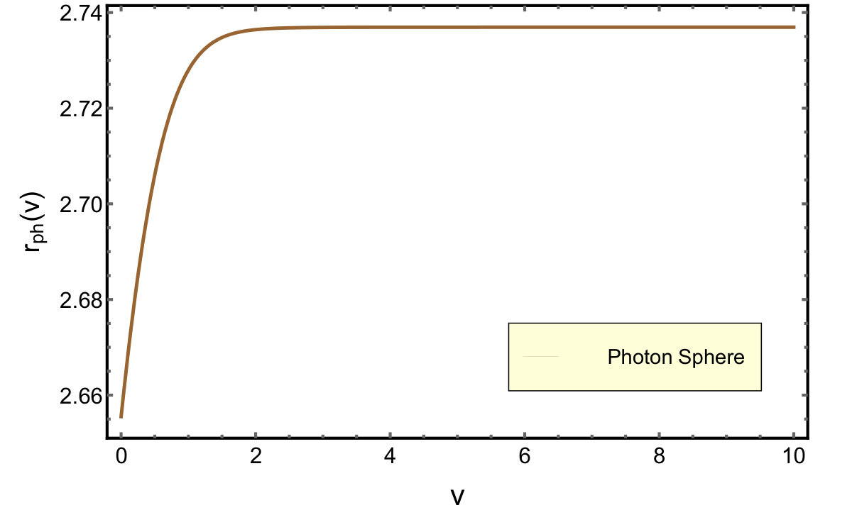 Figure 26