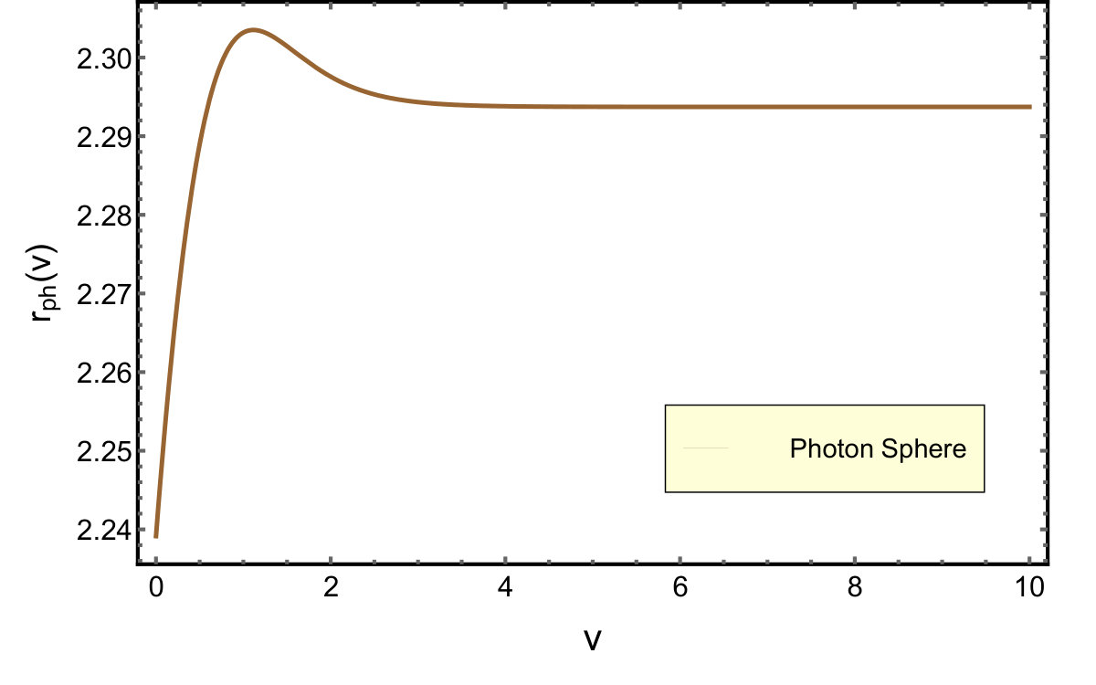 Figure 27