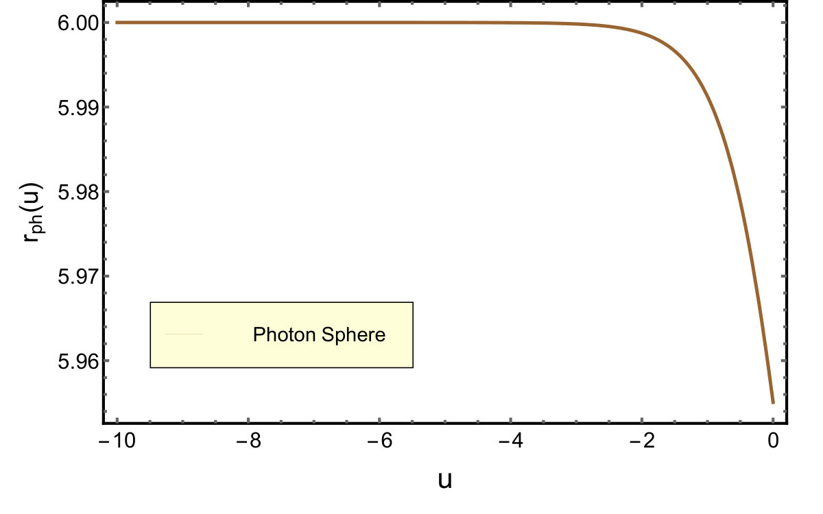 Figure 28