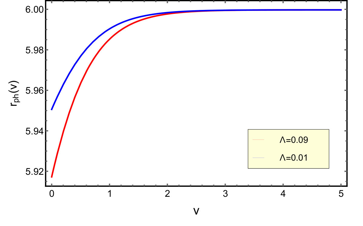 Figure 29