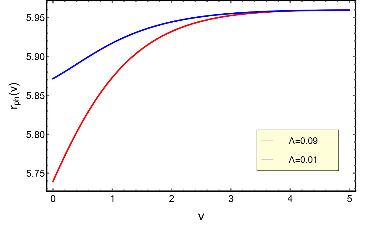 Figure 30