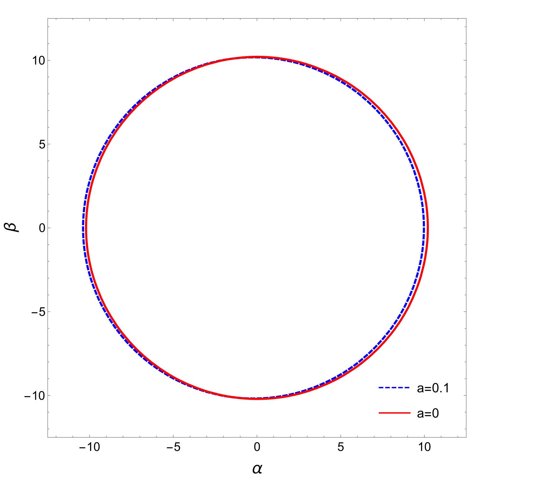 Figure 31