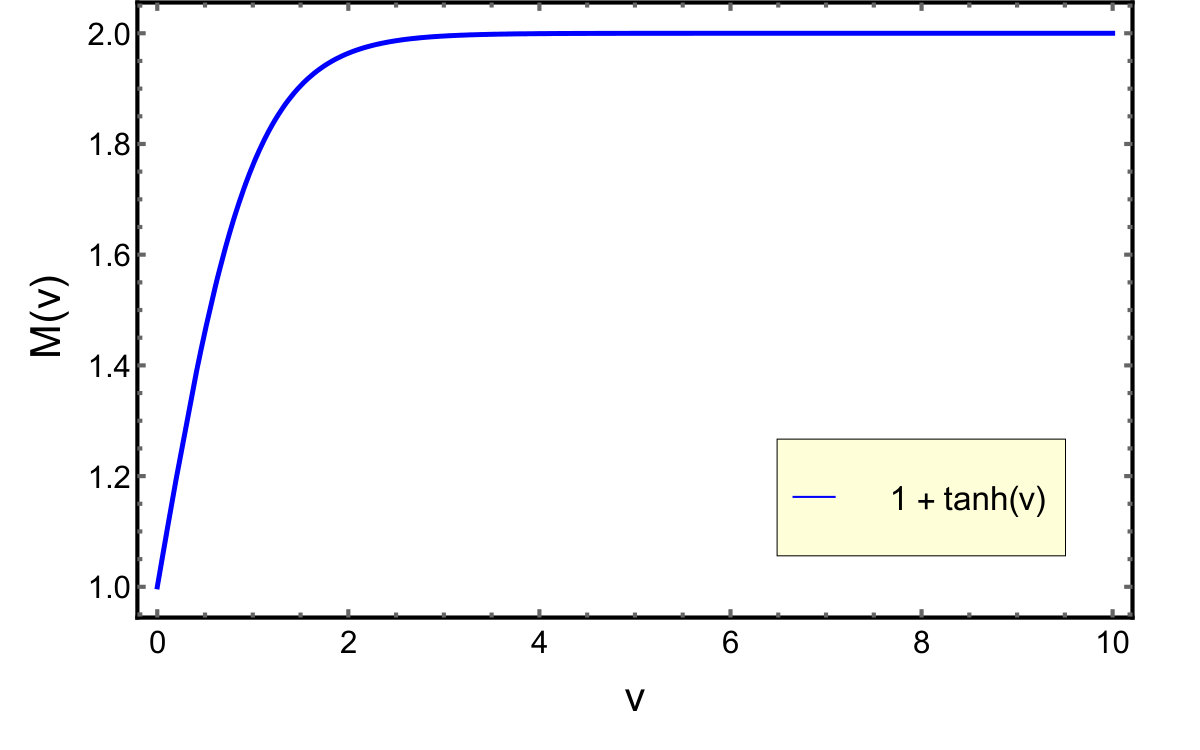 Figure 32