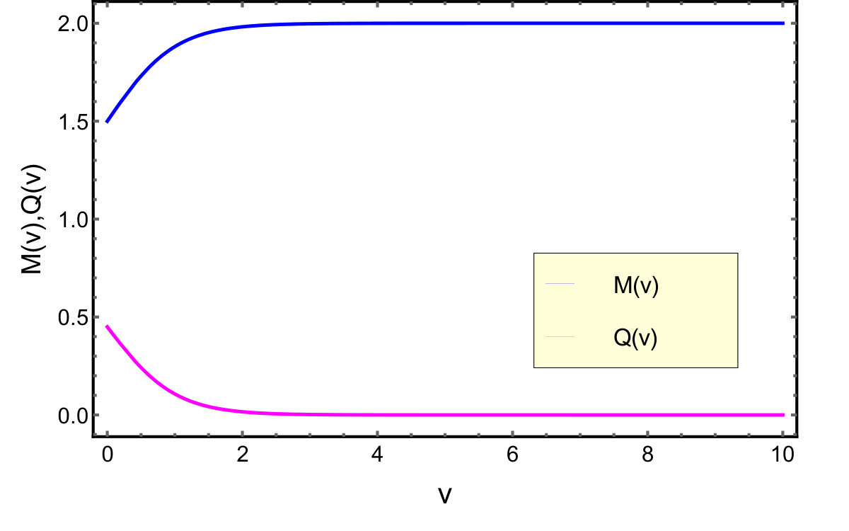 Figure 33