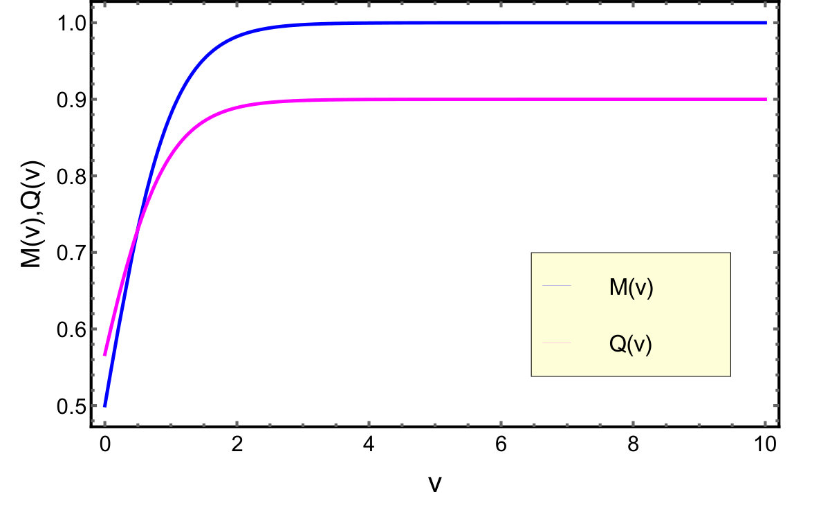 Figure 34