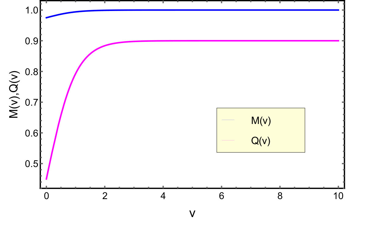 Figure 35