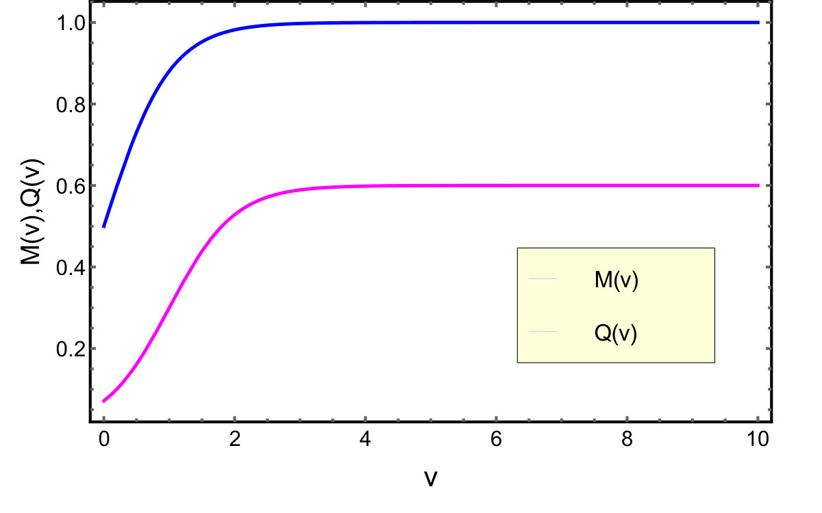 Figure 36