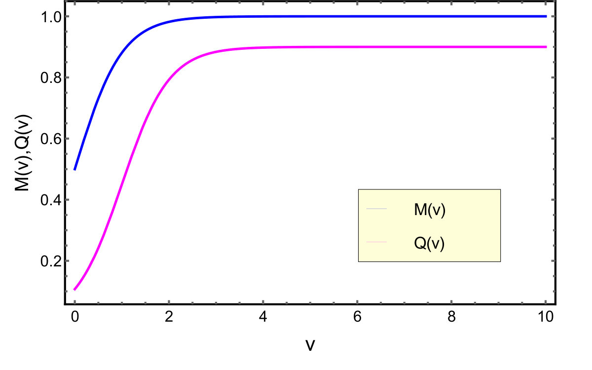 Figure 37