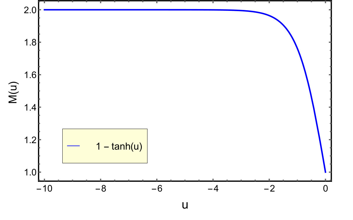 Figure 38