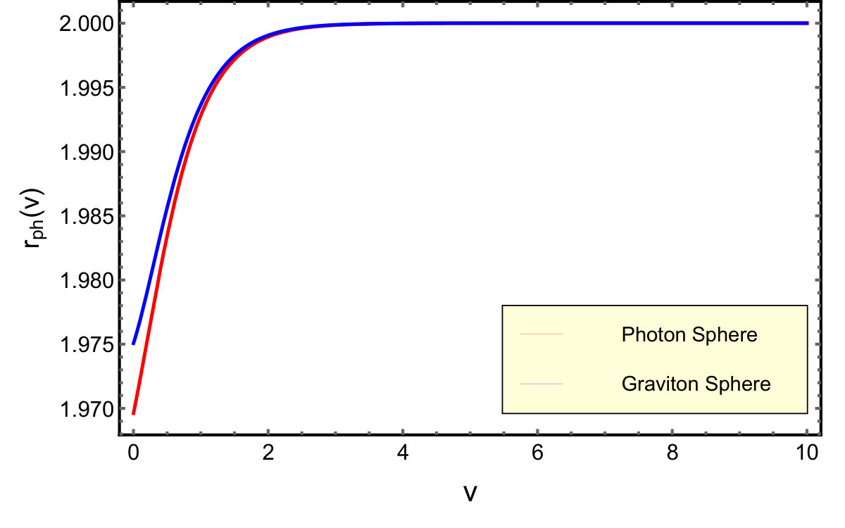 Figure 39