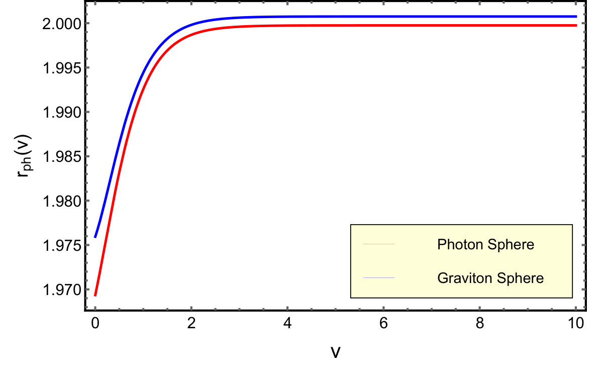 Figure 40