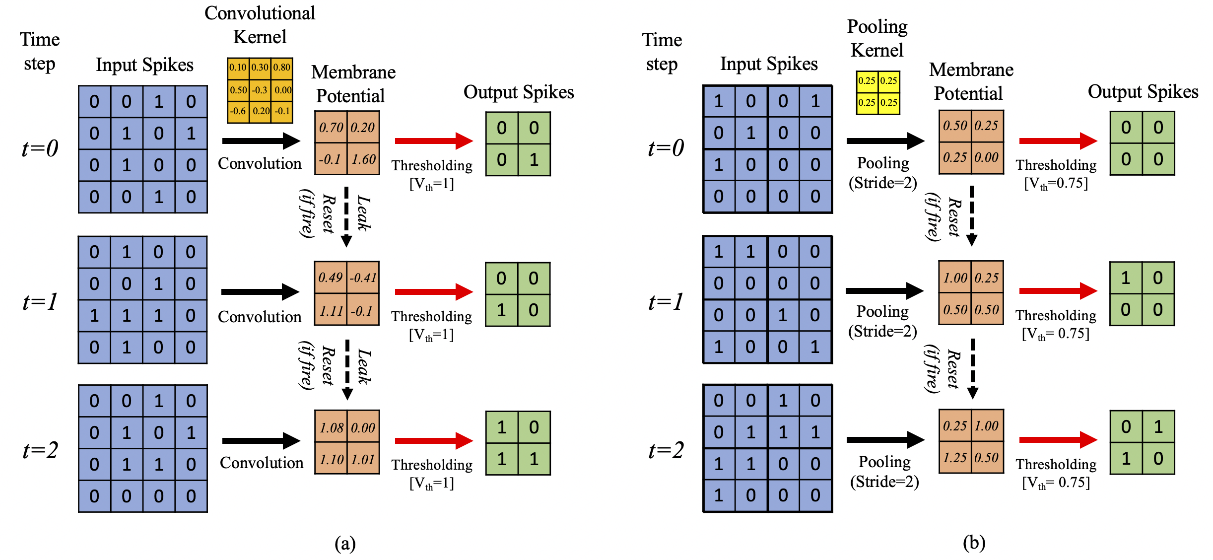 Figure 13