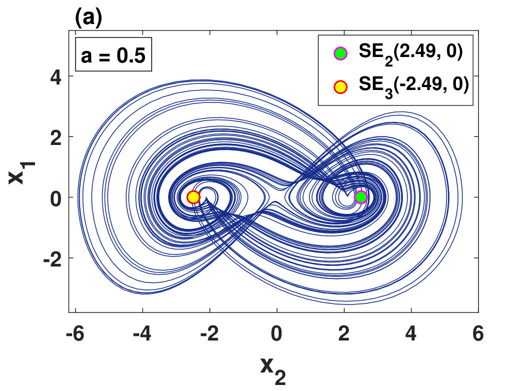 Figure 8