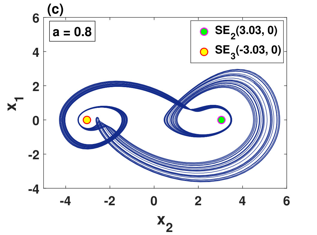 Figure 13