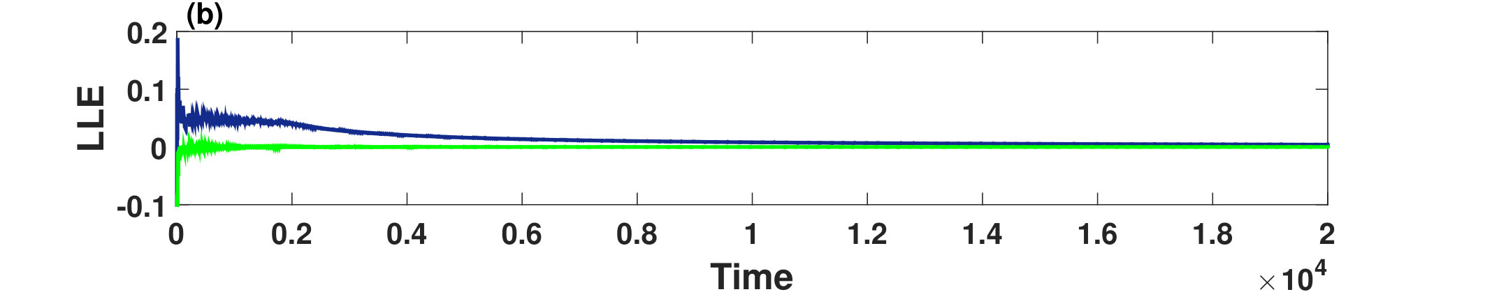 Figure 21