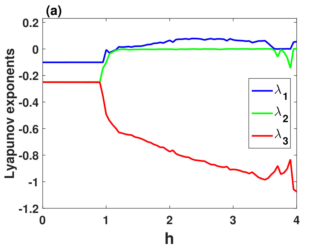 Figure 22