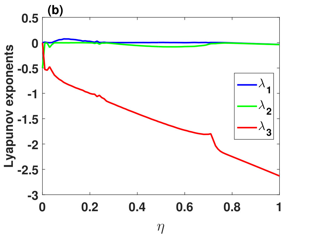 Figure 23
