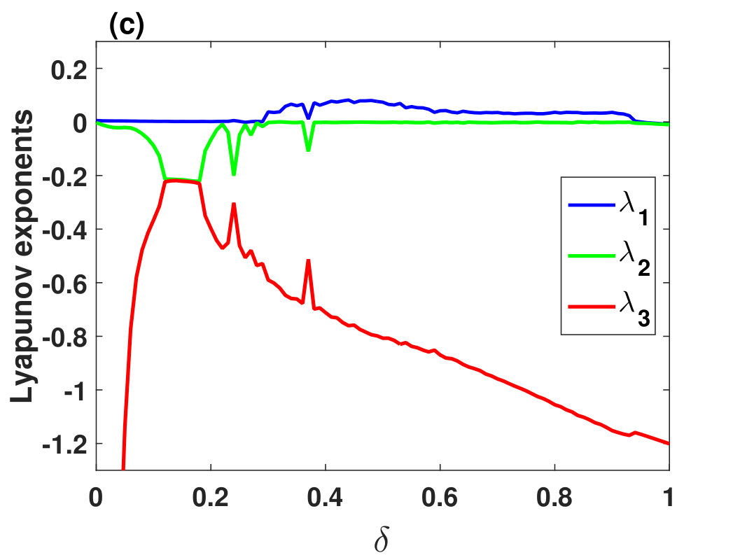 Figure 24