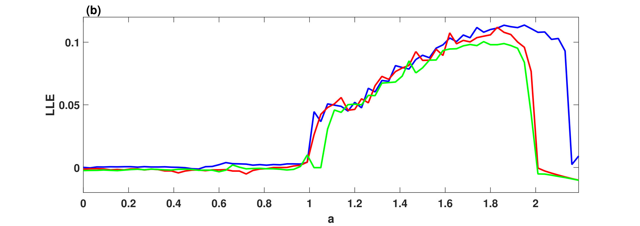 Figure 25