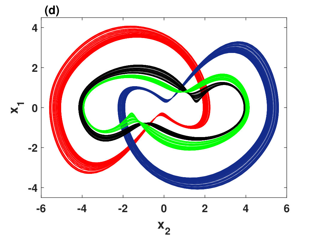 Figure 27