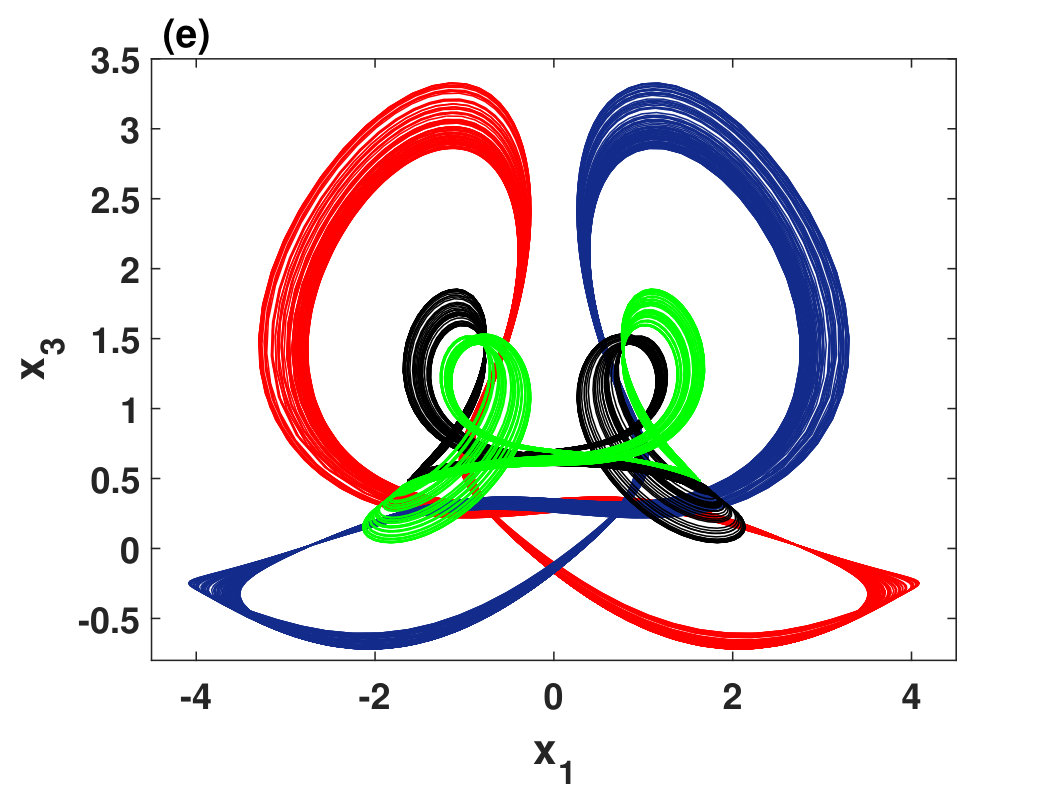 Figure 28