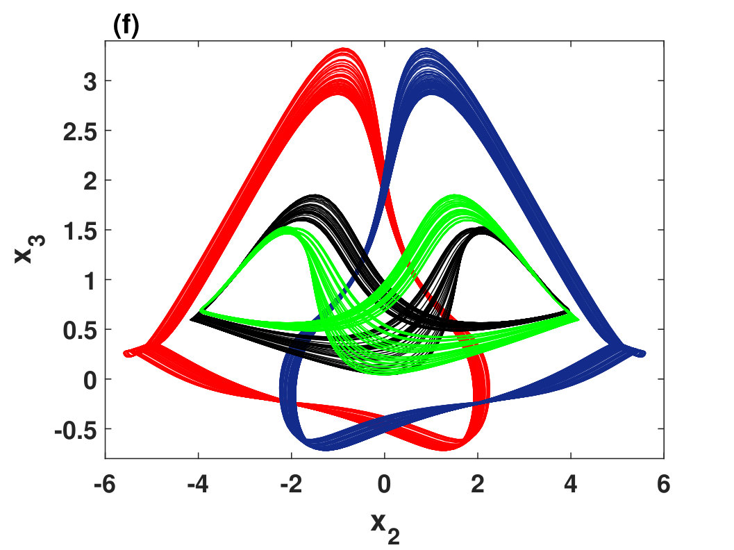 Figure 29