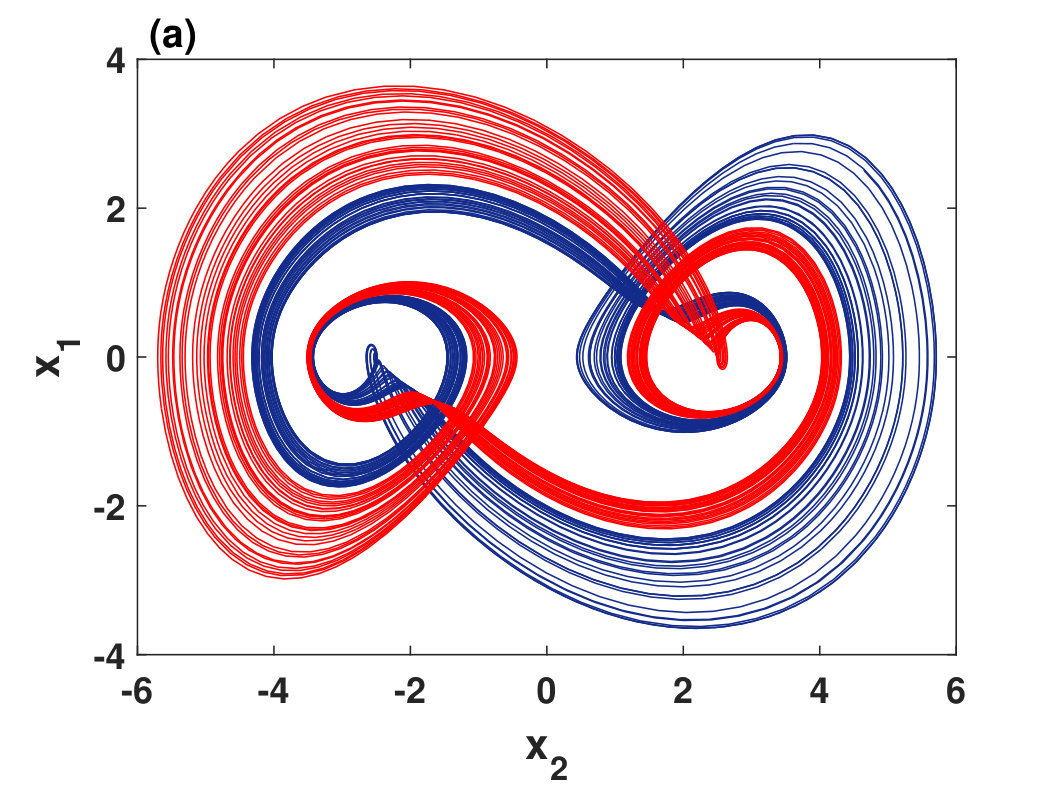 Figure 30