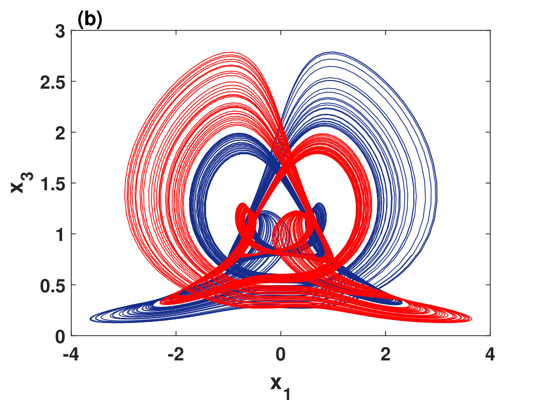 Figure 31