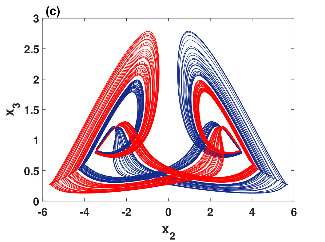 Figure 32
