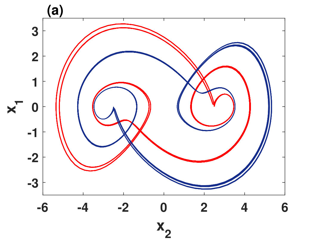 Figure 33