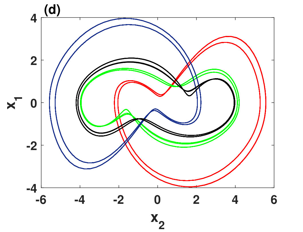 Figure 34