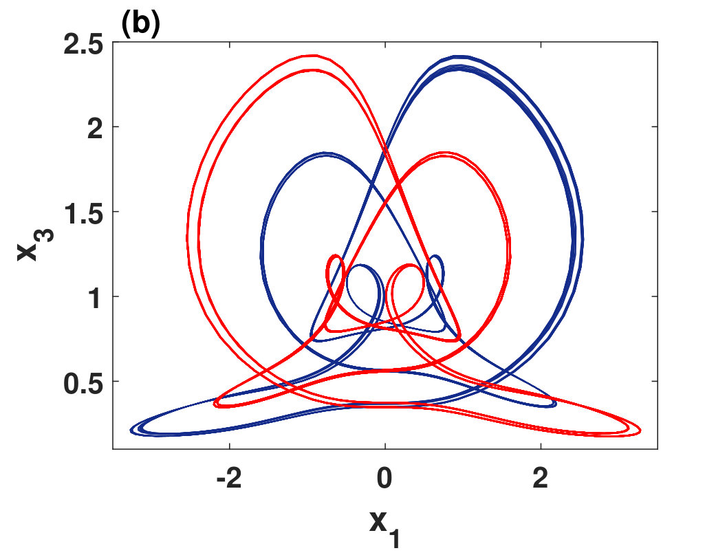 Figure 35