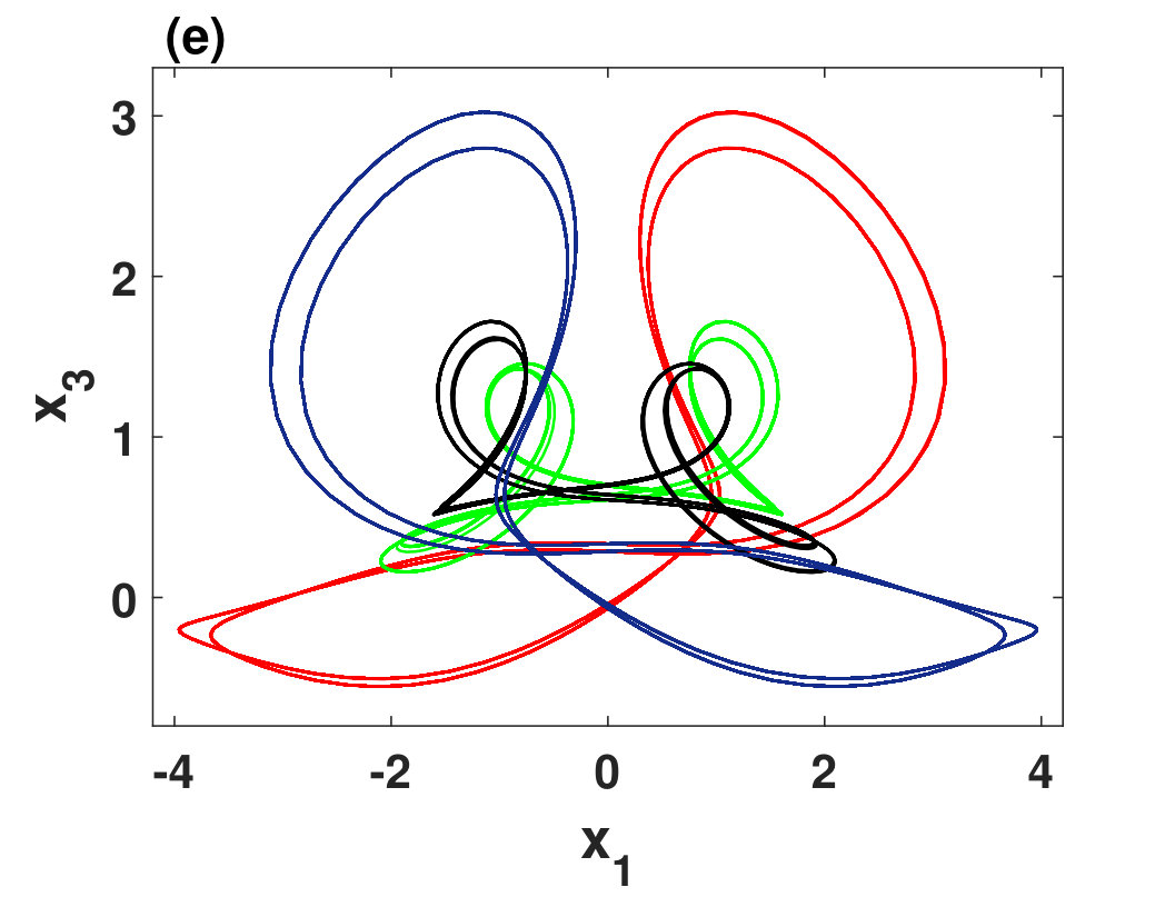 Figure 36