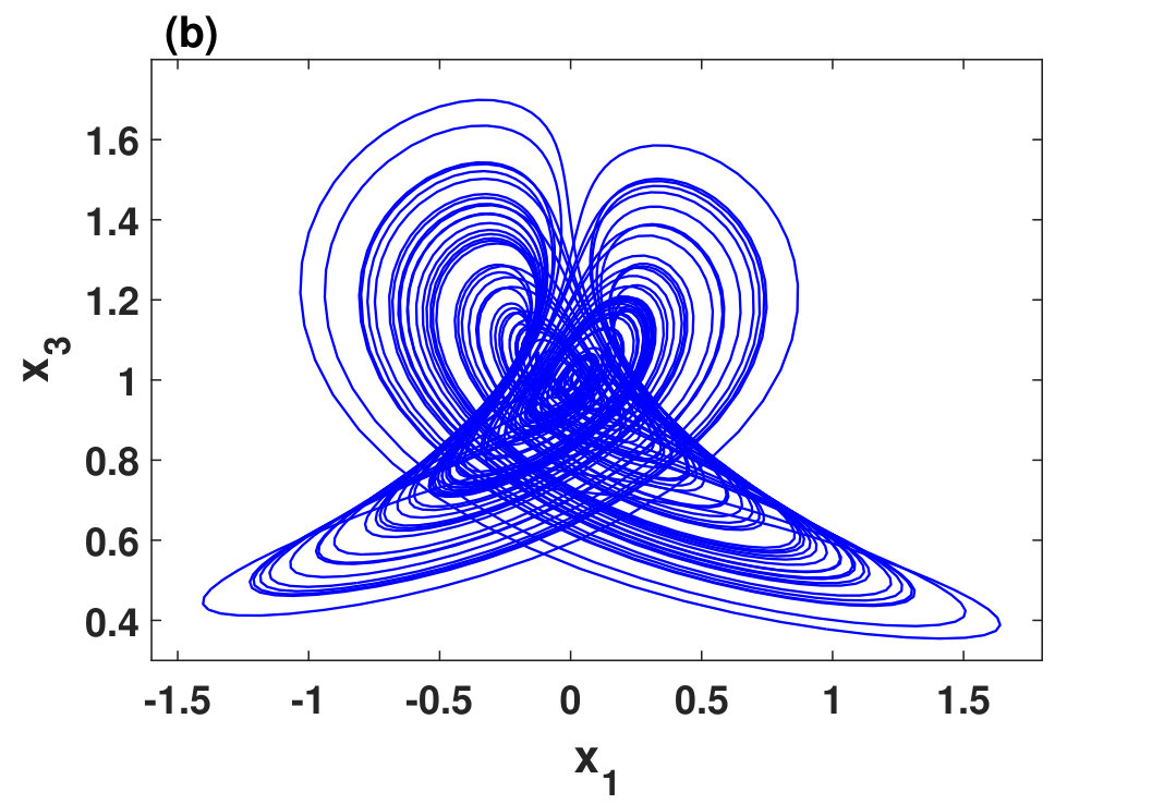 Figure 37