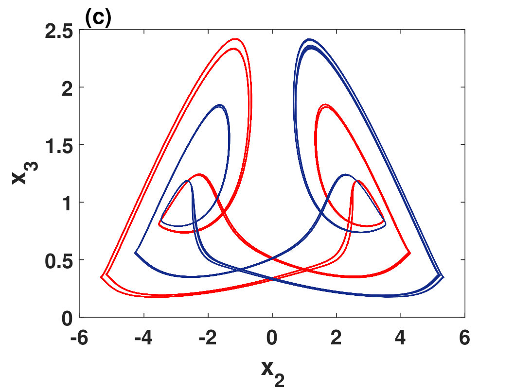 Figure 38