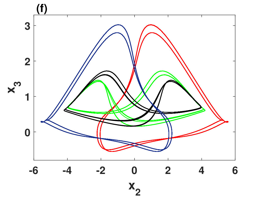 Figure 39
