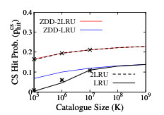 Figure 21