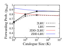 Figure 22