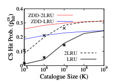 Figure 23