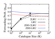 Figure 24