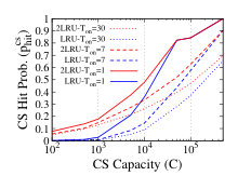Figure 25