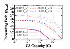 Figure 26