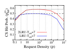 Figure 27