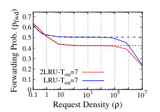 Figure 28