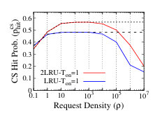Figure 29