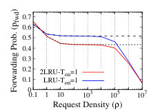 Figure 30
