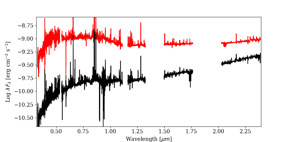 Figure 23
