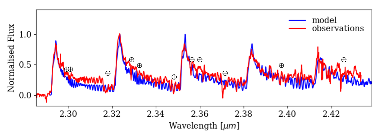 Figure 24
