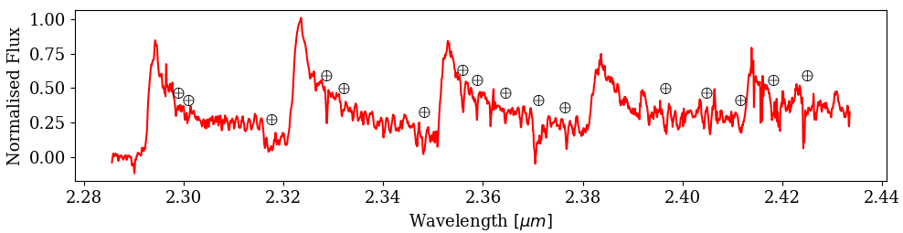 Figure 25